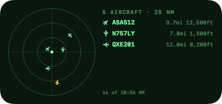 Sky Radar widget, medium size: a radar scope beside the three nearest aircraft with their distance and altitude.